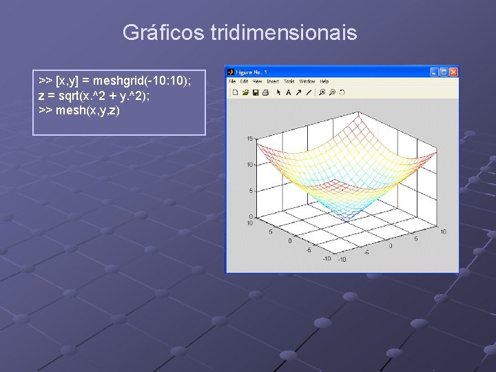 Gráficos tridimensionais >> [x, y] = meshgrid(-10: 10); z = sqrt(x. ^2 + y.