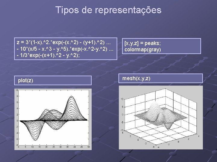 Tipos de representações z = 3*(1 -x). ^2. *exp(-(x. ^2) - (y+1). ^2). . Tipos de representações z = 3*(1 -x). ^2. *exp(-(x. ^2) - (y+1). ^2). .