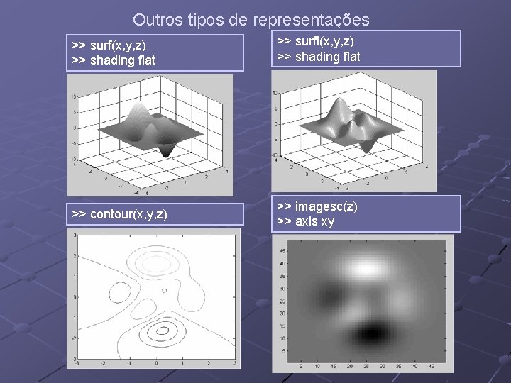Outros tipos de representações >> surf(x, y, z) >> shading flat >> surfl(x, y, Outros tipos de representações >> surf(x, y, z) >> shading flat >> surfl(x, y,