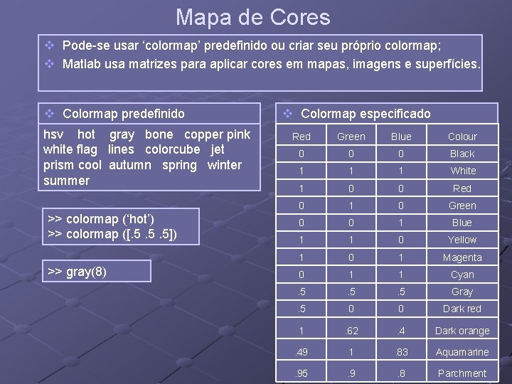 Mapa de Cores v Pode-se usar ‘colormap’ predefinido ou criar seu próprio colormap; v Mapa de Cores v Pode-se usar ‘colormap’ predefinido ou criar seu próprio colormap; v