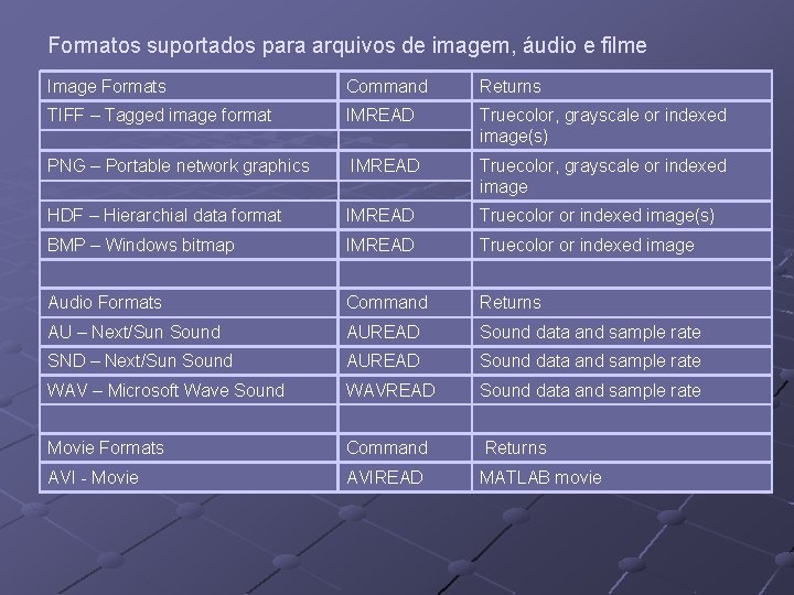 Formatos suportados para arquivos de imagem, áudio e filme Image Formats Command Returns TIFF Formatos suportados para arquivos de imagem, áudio e filme Image Formats Command Returns TIFF