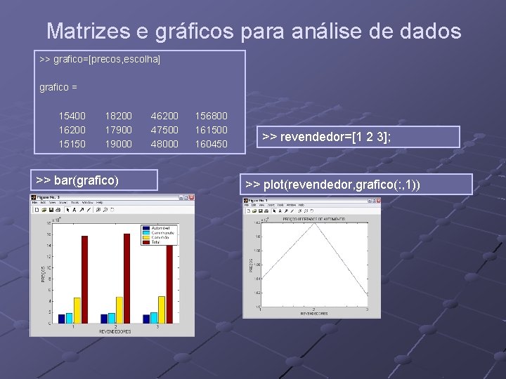 Matrizes e gráficos para análise de dados >> grafico=[precos, escolha] grafico = 15400 16200
