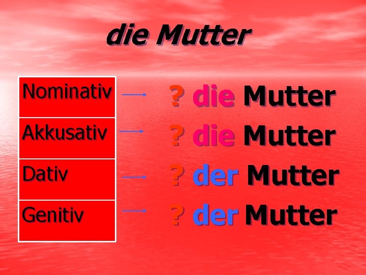 die Mutter Nominativ Akkusativ Dativ Genitiv ? die Mutter ? der Mutter 