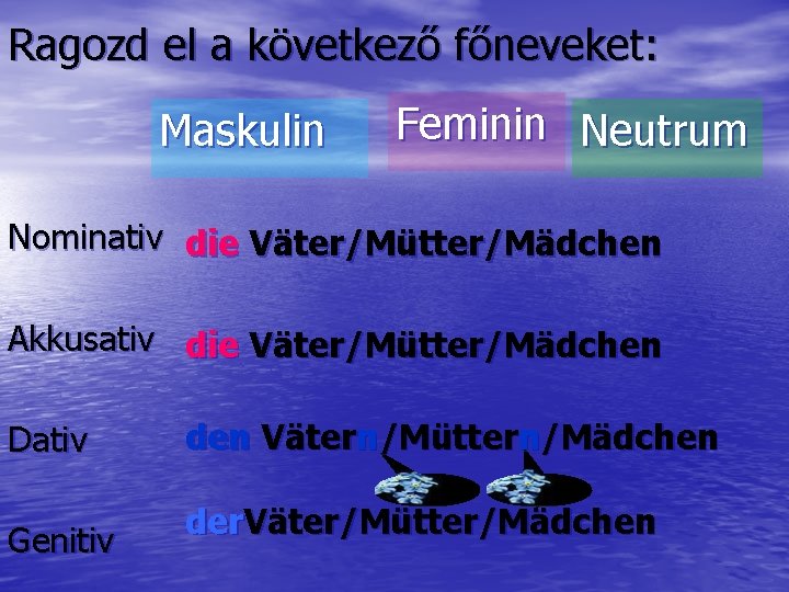 Ragozd el a következő főneveket: Maskulin Feminin Neutrum Nominativ die Väter/Mütter/Mädchen Akkusativ die Väter/Mütter/Mädchen