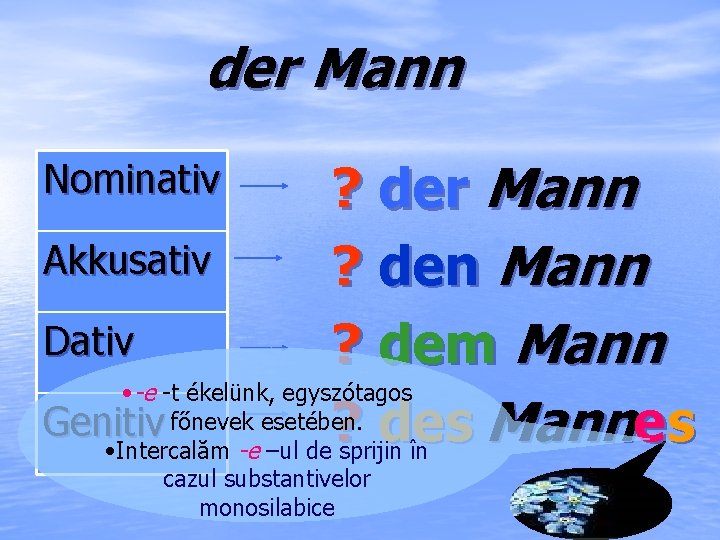 der Mann ? der Mann Akkusativ ? den Mann Dativ ? dem Mann •