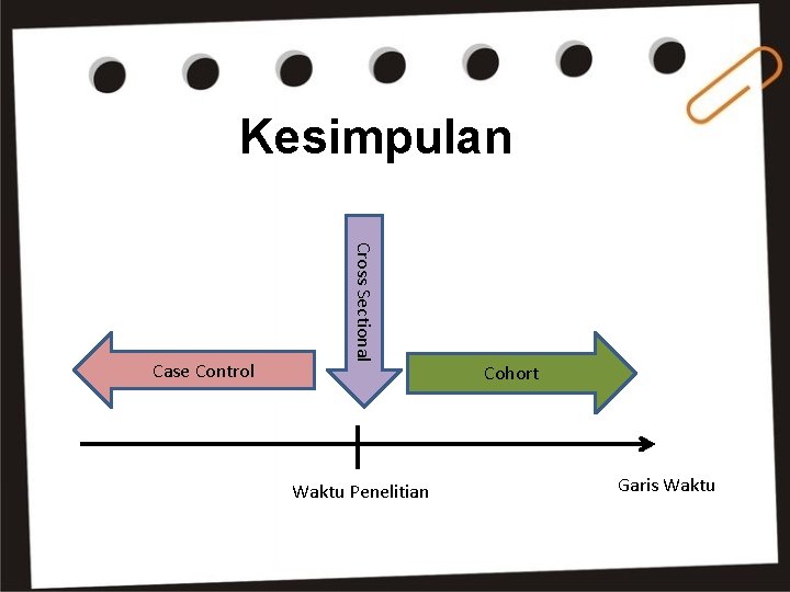 Kesimpulan Cross Sectional Case Control Waktu Penelitian Cohort Garis Waktu 