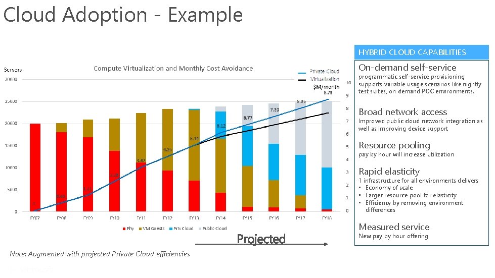 Cloud Adoption - Example HYBRID CLOUD CAPABILITIES On-demand self-service programmatic self-service provisioning supports variable