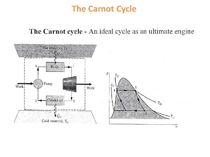 The Carnot Cycle 