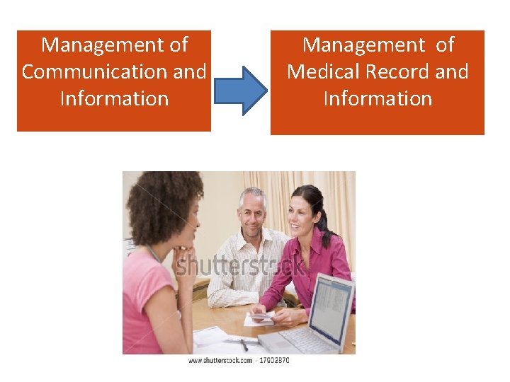 Management of Communication and Information Management of Medical Record and Information 