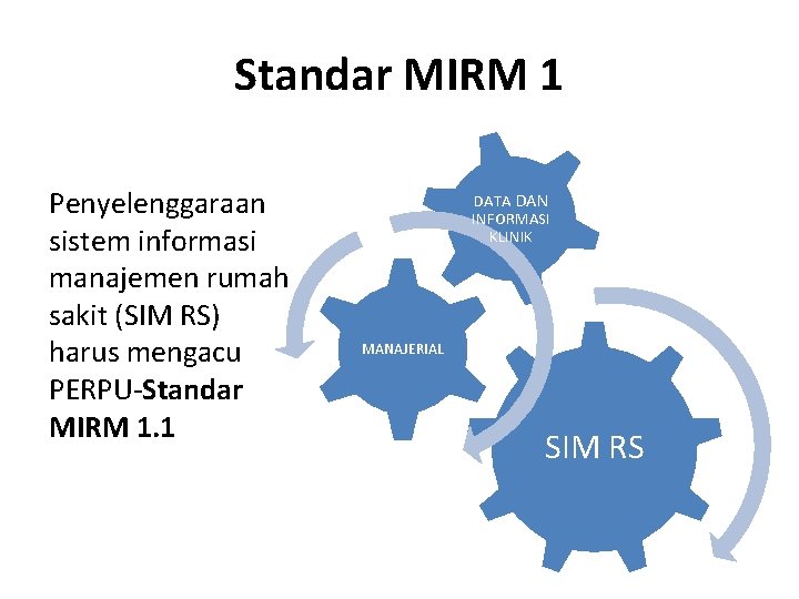 Standar MIRM 1 Penyelenggaraan sistem informasi manajemen rumah sakit (SIM RS) harus mengacu PERPU-Standar