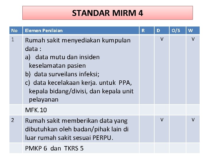 STANDAR MIRM 4 No Elemen Penilaian 1 Rumah sakit menyediakan kumpulan data : a)