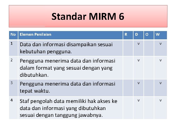 Standar MIRM 6 No Elemen Penilaian R D O W 1 Data dan informasi