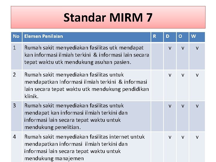 Standar MIRM 7 No Elemen Penilaian R D O W 1 Rumah sakit menyediakan