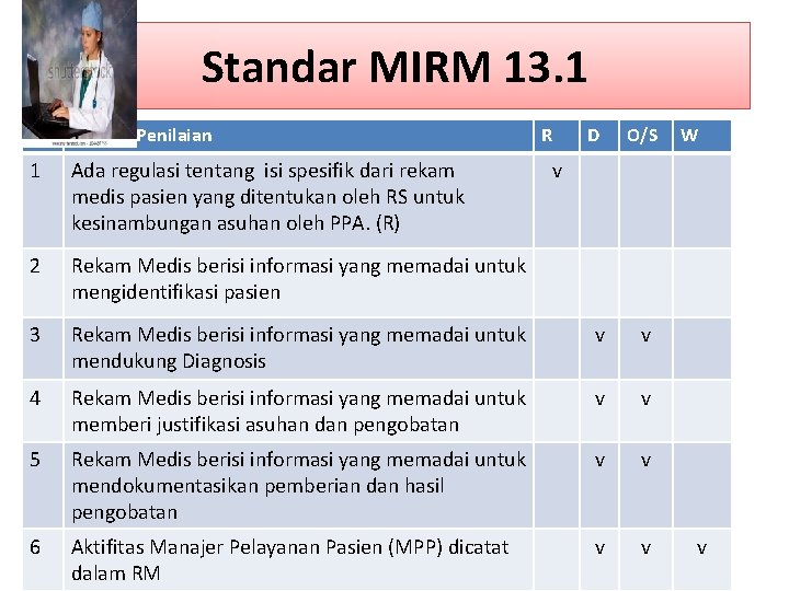 Standar MIRM 13. 1 No Elemen Penilaian R D O/S 1 Ada regulasi tentang
