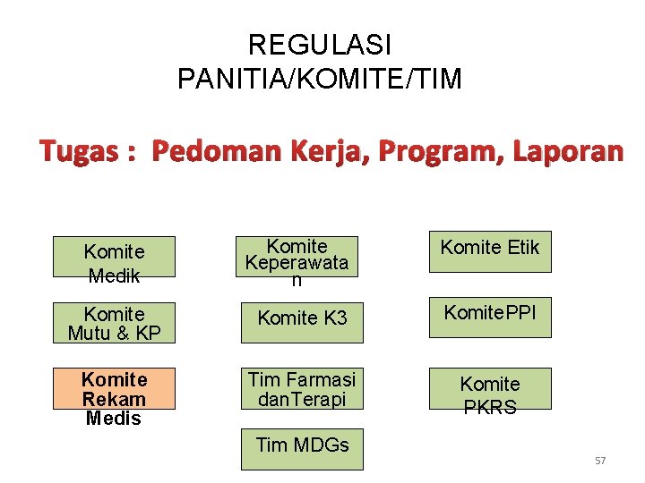 REGULASI PANITIA/KOMITE/TIM Tugas : Pedoman Kerja, Program, Laporan Komite Medik Komite Keperawata n Komite