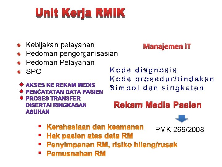 Kebijakan pelayanan Manajemen IT Pedoman pengorganisasian Pedoman Pelayanan Kode diagnosis SPO Kode prosedur/tindakan Simbol
