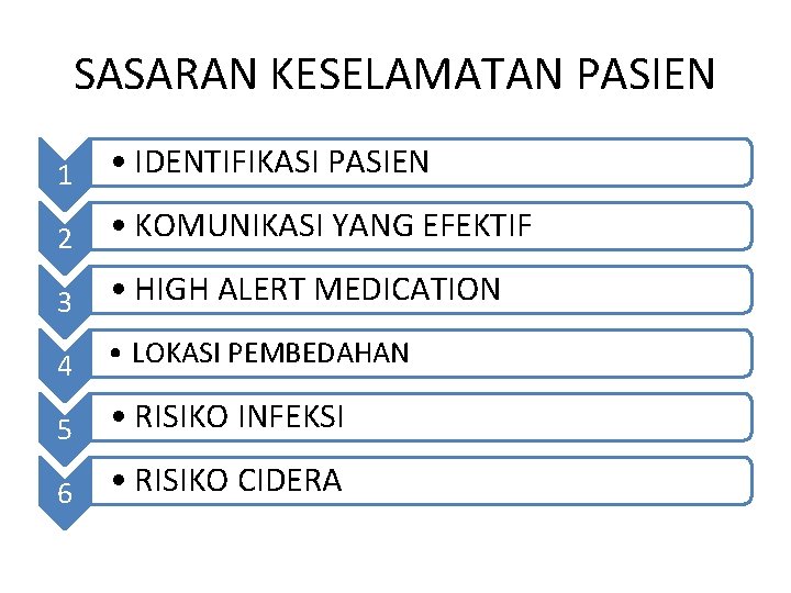 SASARAN KESELAMATAN PASIEN 1 • IDENTIFIKASI PASIEN 2 • KOMUNIKASI YANG EFEKTIF 3 •