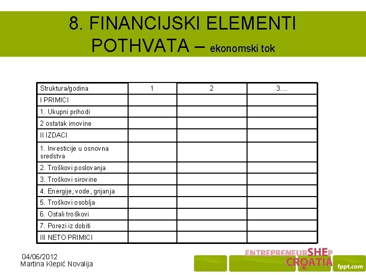 8. FINANCIJSKI ELEMENTI POTHVATA – ekonomski tok Struktura/godina I PRIMICI 1. Ukupni prihodi 2