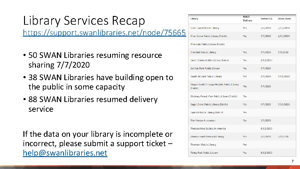 Library Services Recap https: //support. swanlibraries. net/node/75665 • 50 SWAN Libraries resuming resource sharing