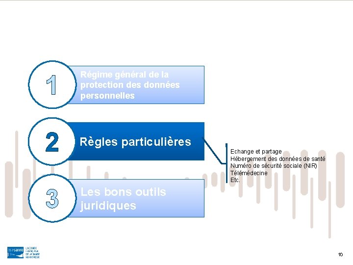 1 Régime général de la protection des données personnelles 2 Règles particulières 3 Les