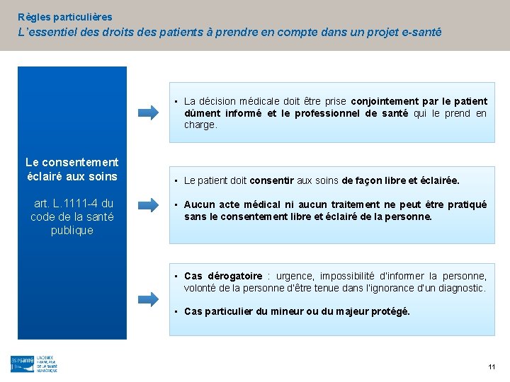 Règles particulières L’essentiel des droits des patients à prendre en compte dans un projet