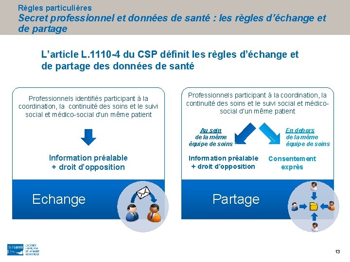 Règles particulières Secret professionnel et données de santé : les règles d’échange et de