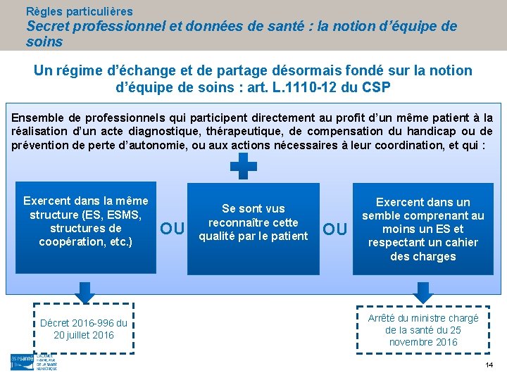 Règles particulières Secret professionnel et données de santé : la notion d’équipe de soins