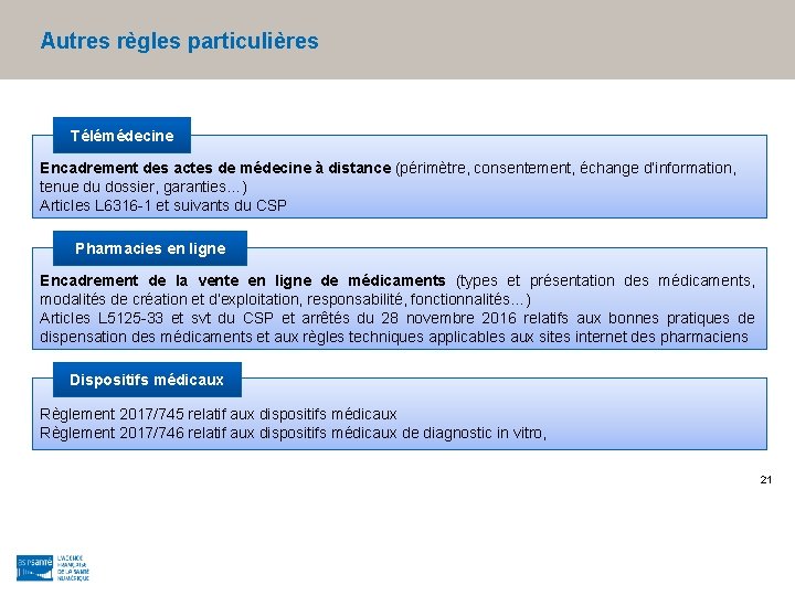 Autres règles particulières Télémédecine Encadrement des actes de médecine à distance (périmètre, consentement, échange