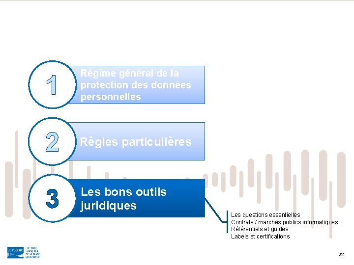 1 Régime général de la protection des données personnelles 2 Règles particulières 3 Les