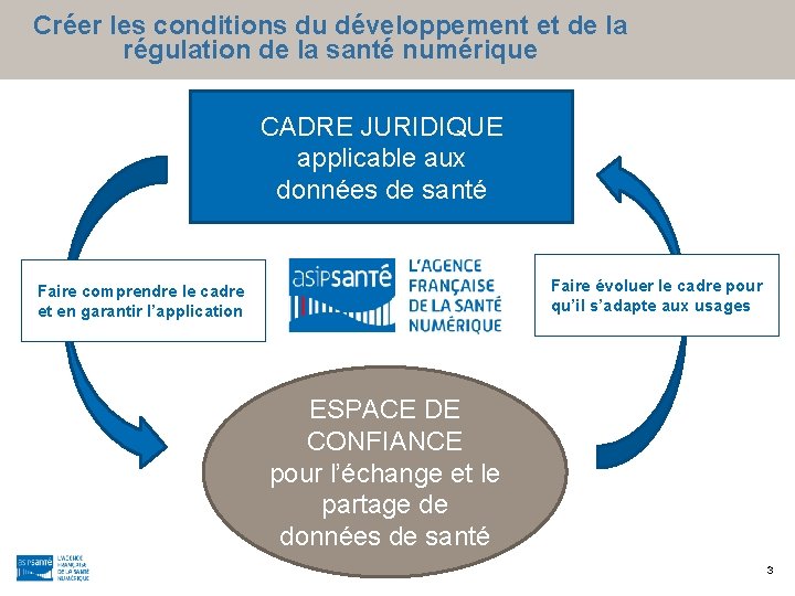 Créer les conditions du développement et de la régulation de la santé numérique CADRE