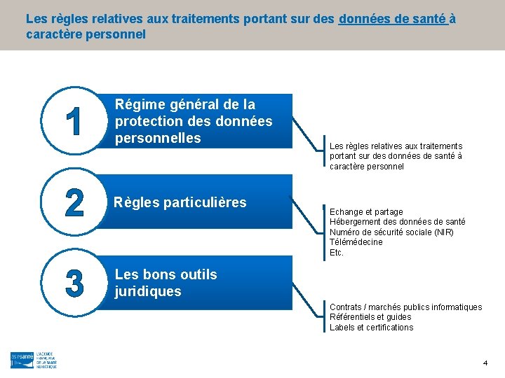 Les règles relatives aux traitements portant sur des données de santé à caractère personnel