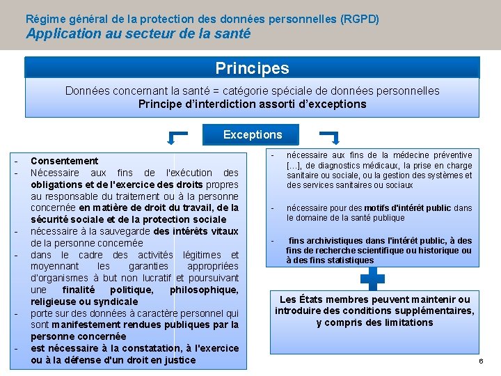 Régime général de la protection des données personnelles (RGPD) Application au secteur de la