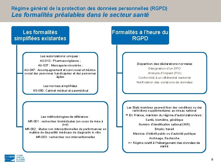 Régime général de la protection des données personnelles (RGPD) Les formalités préalables dans le