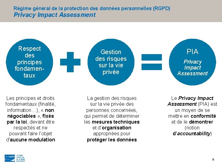 Régime général de la protection des données personnelles (RGPD) Privacy Impact Assessment Respect des