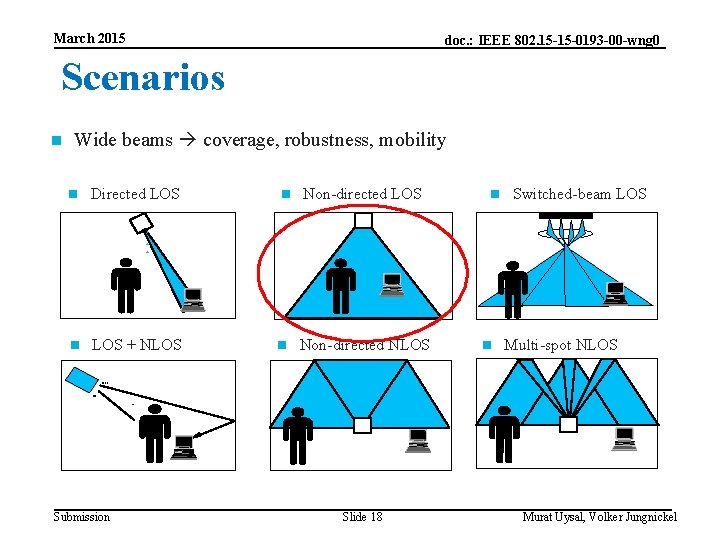 March 2015 doc. : IEEE 802. 15 -15 -0193 -00 -wng 0 Scenarios Wide