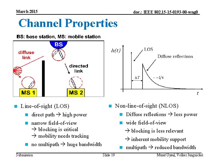 March 2015 doc. : IEEE 802. 15 -15 -0193 -00 -wng 0 Channel Properties