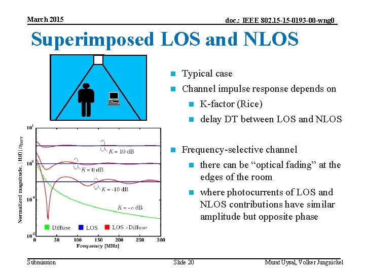 March 2015 doc. : IEEE 802. 15 -15 -0193 -00 -wng 0 Superimposed LOS