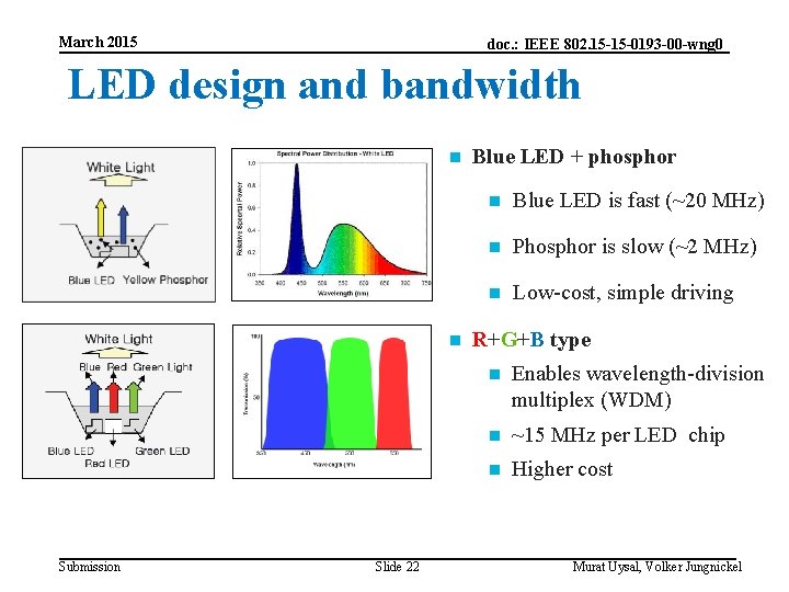 March 2015 doc. : IEEE 802. 15 -15 -0193 -00 -wng 0 LED design