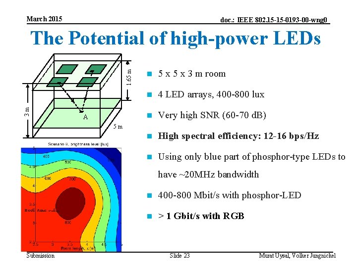 March 2015 doc. : IEEE 802. 15 -15 -0193 -00 -wng 0 3 m