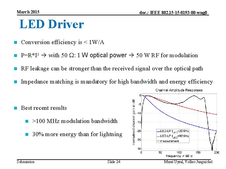 March 2015 doc. : IEEE 802. 15 -15 -0193 -00 -wng 0 LED Driver