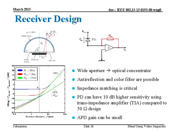 March 2015 doc. : IEEE 802. 15 -15 -0193 -00 -wng 0 Receiver Design