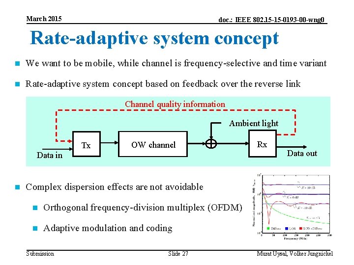 March 2015 doc. : IEEE 802. 15 -15 -0193 -00 -wng 0 Rate-adaptive system