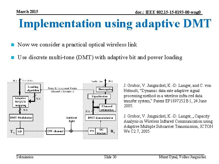 March 2015 doc. : IEEE 802. 15 -15 -0193 -00 -wng 0 Implementation using