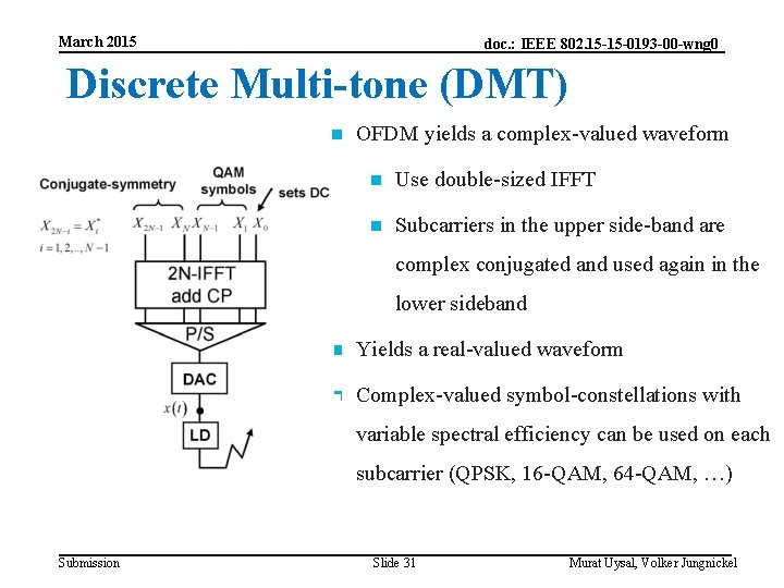 March 2015 doc. : IEEE 802. 15 -15 -0193 -00 -wng 0 Discrete Multi-tone