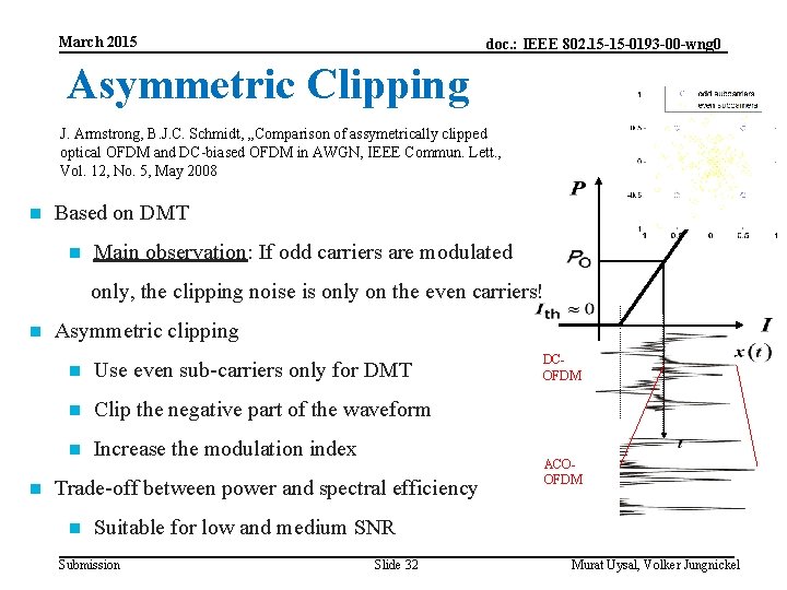 March 2015 doc. : IEEE 802. 15 -15 -0193 -00 -wng 0 Asymmetric Clipping