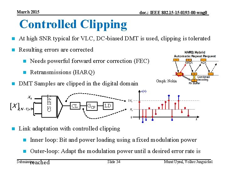 March 2015 doc. : IEEE 802. 15 -15 -0193 -00 -wng 0 Controlled Clipping