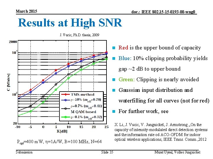 March 2015 doc. : IEEE 802. 15 -15 -0193 -00 -wng 0 Results at