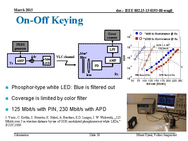 March 2015 doc. : IEEE 802. 15 -15 -0193 -00 -wng 0 On-Off Keying