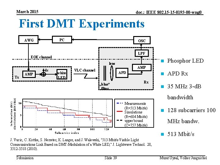 March 2015 doc. : IEEE 802. 15 -15 -0193 -00 -wng 0 First DMT