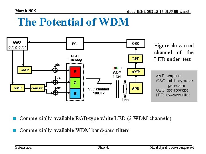 March 2015 doc. : IEEE 802. 15 -15 -0193 -00 -wng 0 The Potential